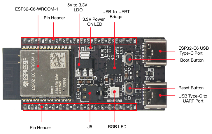 Diy Home Automation System - Scheda IoT ESP32 C6 DevKitC 1