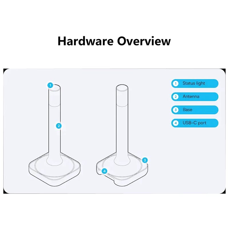 Home Assistant Connect ZBT-2 c - Matter Hub Thread recensione e prezzo