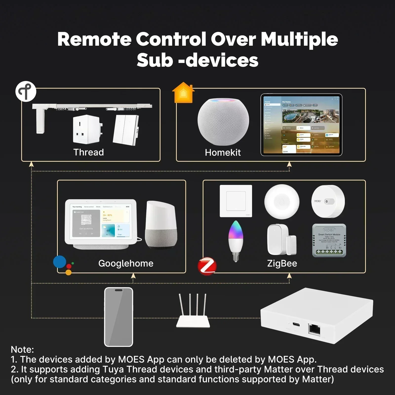 MOES Tuya Zigbee Matter Thread - Matter Hub Thread recensione e prezzo