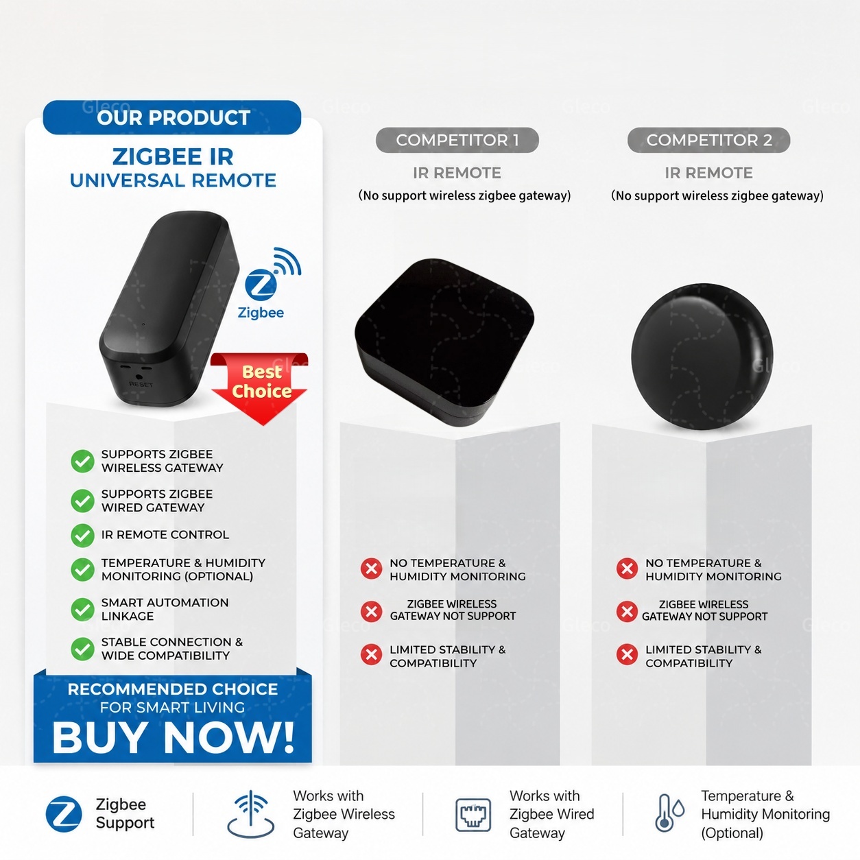 Telecomando IR Intelligente Zi - Ir Blaster Universal recensione e prezzo