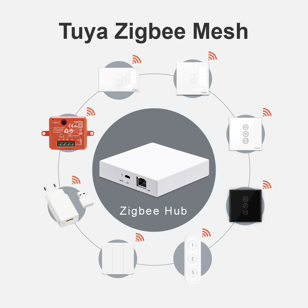 LoraTap Smart Home Tuya ZigBee - Matter Hub Thread recensione e prezzo