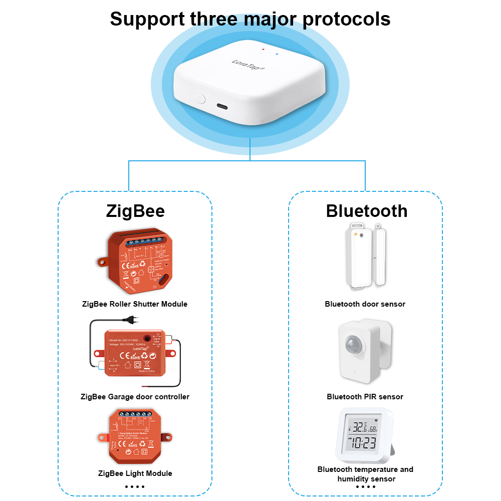 Tuya Smart Multi-mode ZigBee B - Diy Smart Home Automation Devices recensione e prezzo
